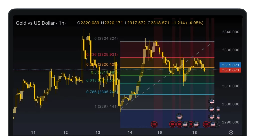 Trading Exness menggunakan semua alat yang diperlukan