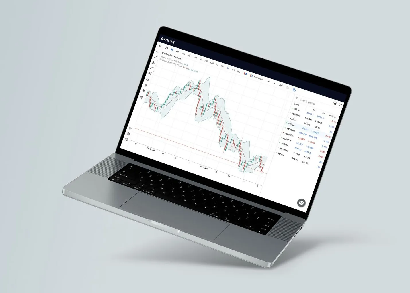 gunakan terminal web exness, dan gunakan alat untuk perdagangan positif