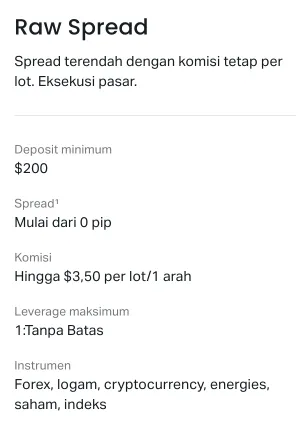 Informasi tentang akun Rav di Exness Indonesia