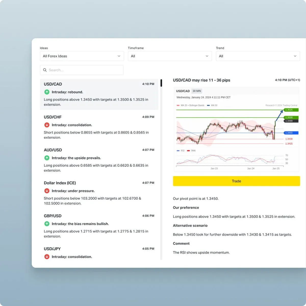 Di Exness, analisis teknikal didukung oleh beragam alat canggih dan indikator yang membantu trader memahami pergerakan harga dan mendeteksi tren potensial.
