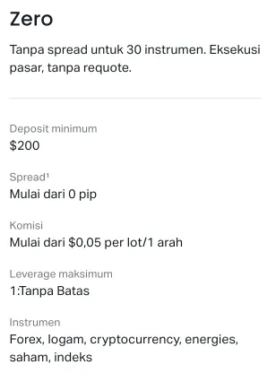 Informasi tentang akun Zero di Exness Indonesia
